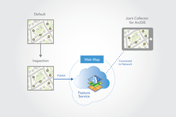 Connect from Collector to download the map